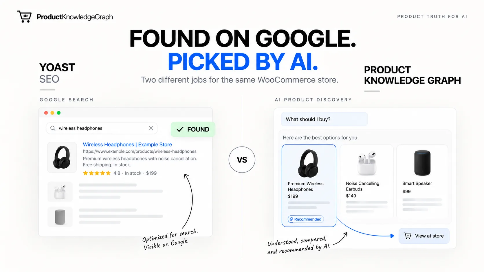 Yoast WooCommerce SEO vs ProductKnowledgeGraph — Google SEO vs AI product discovery