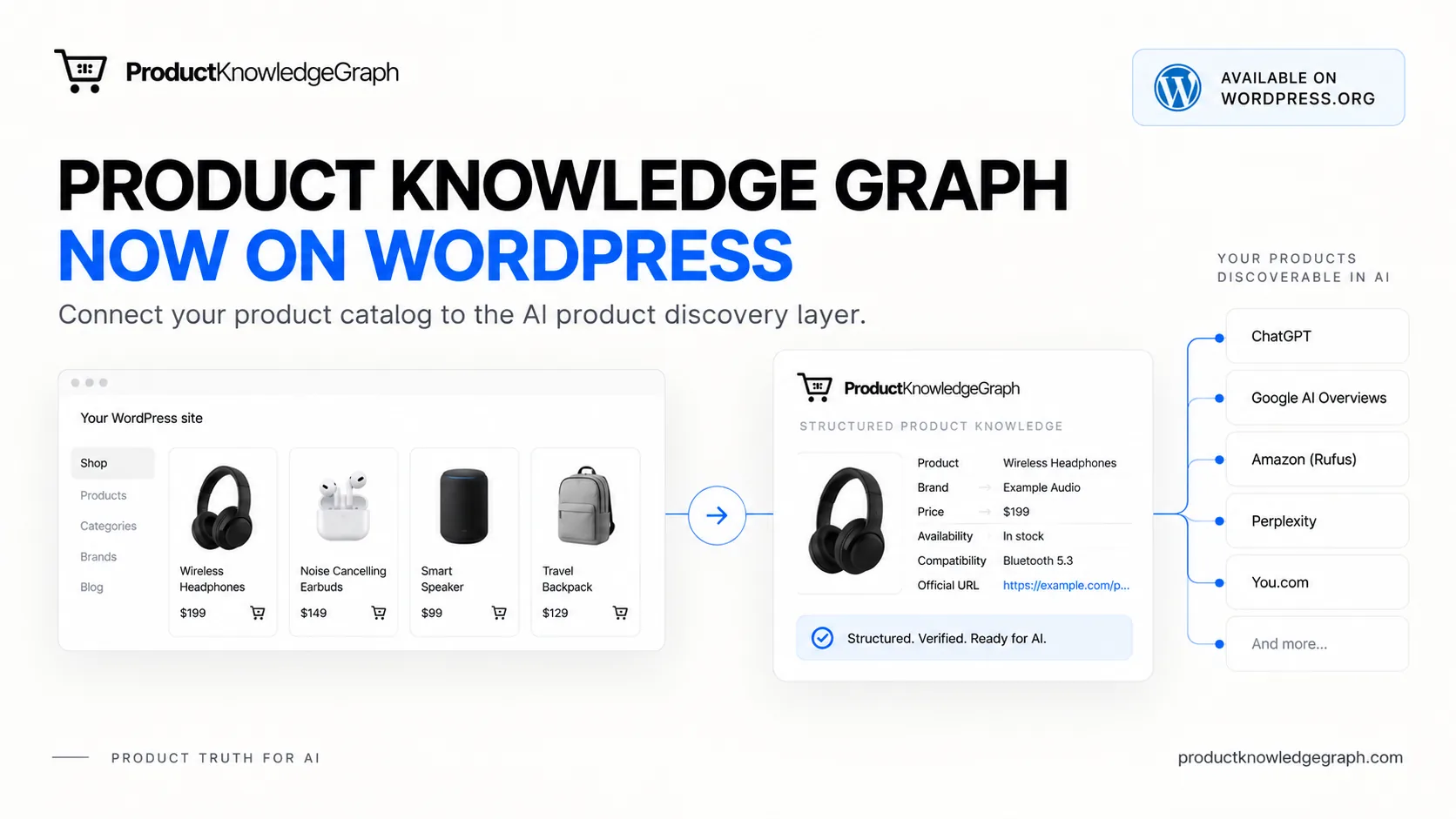 Product Knowledge Graph for WooCommerce — structured product information for AI-driven product discovery
